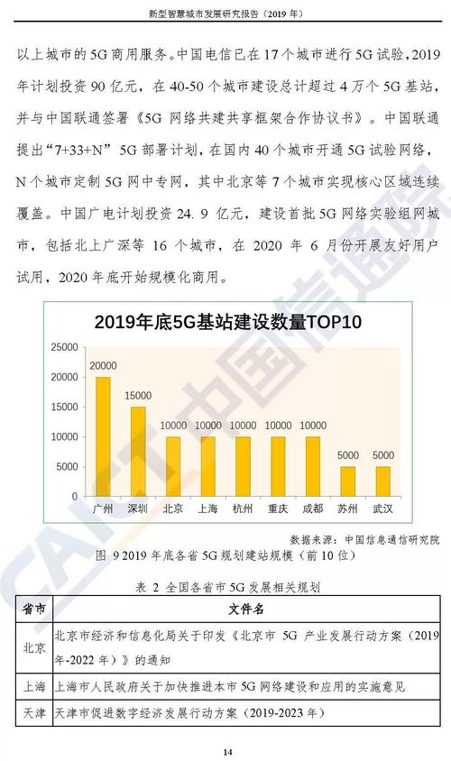新型智慧城市發(fā)展研究 自然科學與試驗發(fā)展的視角