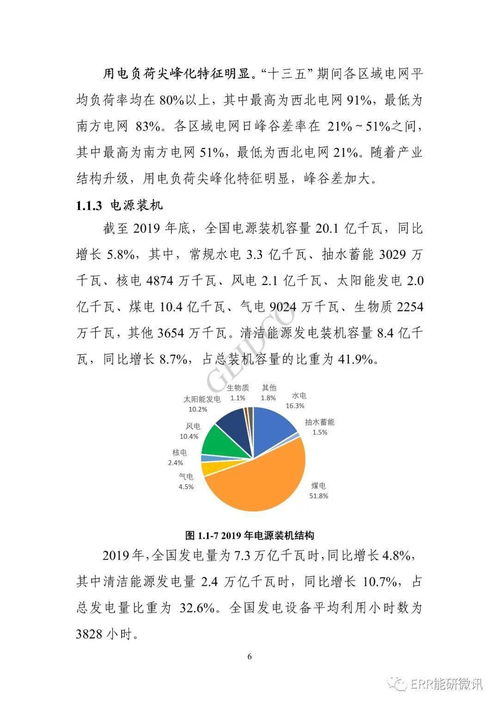 中國十四五電力發(fā)展規(guī)劃中的自然科學研究和試驗發(fā)展