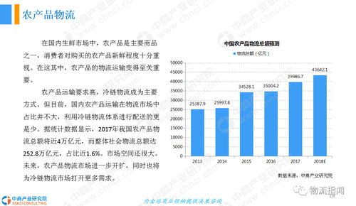 2018中國生鮮供應(yīng)鏈行業(yè)發(fā)展前景研究報(bào)告 40頁P(yáng)PT干貨解析與自然科學(xué)研究的啟示