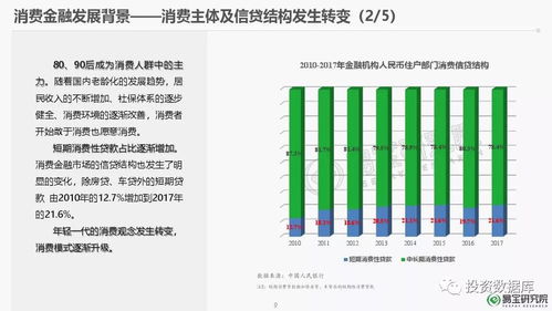 2018年消費金融行業(yè)發(fā)展研究報告與自然科學研究和試驗發(fā)展的關聯(lián)分析