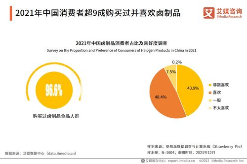 2021年中國鹵制品行業(yè)研究報(bào)告 自然科學(xué)研發(fā)推動(dòng)產(chǎn)業(yè)升級(jí)
