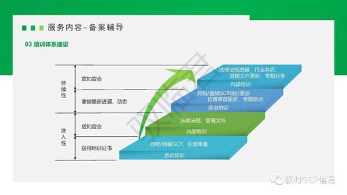 馭時臨床試驗機(jī)構(gòu)備案服務(wù)業(yè)務(wù)取得新進(jìn)展，助力自然科學(xué)研究和試驗發(fā)展